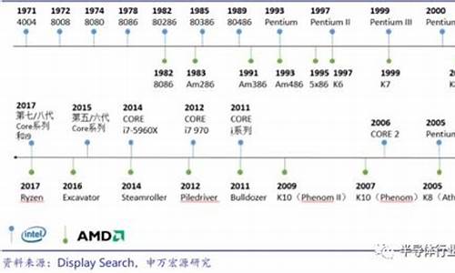 amd cpu发展史_